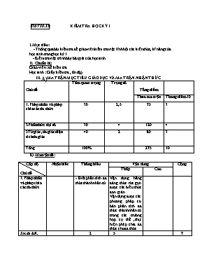 Kiểm tra học kỳ I Toán 8